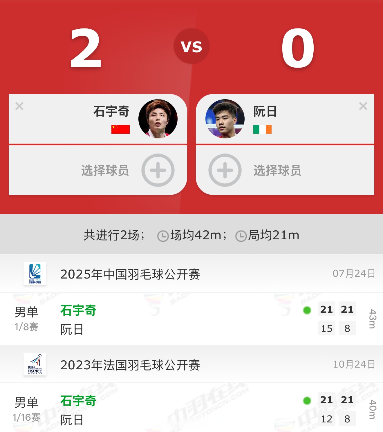 法国队碾压印尼队,石宇奇状态火热 法国队碾压印尼队,石宇奇状态火热