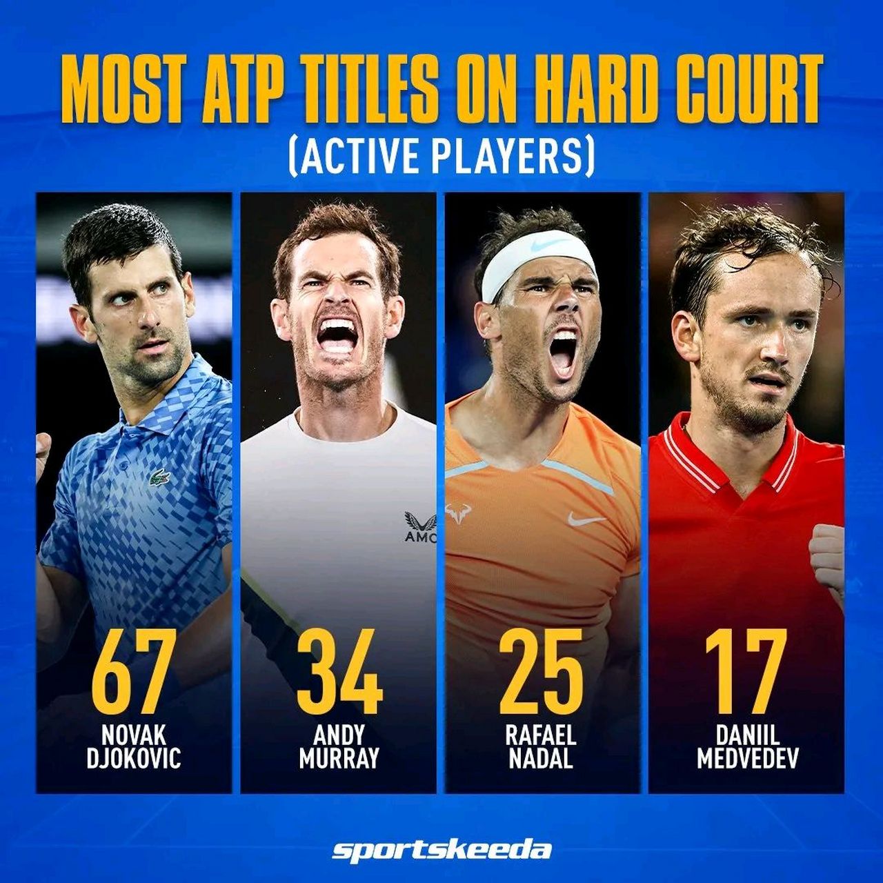 ATP总决赛碾压温网,穆雷带队取胜 ATP总决赛碾压温网,穆雷带队取胜